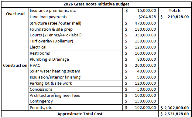 Grassroots Screenshot